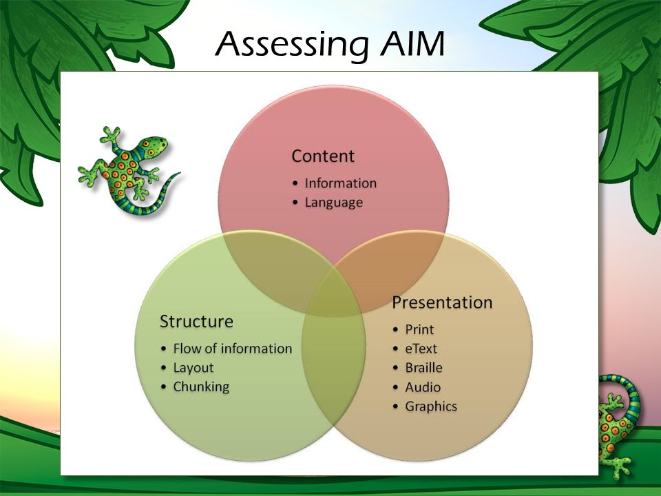 Assessing AIM