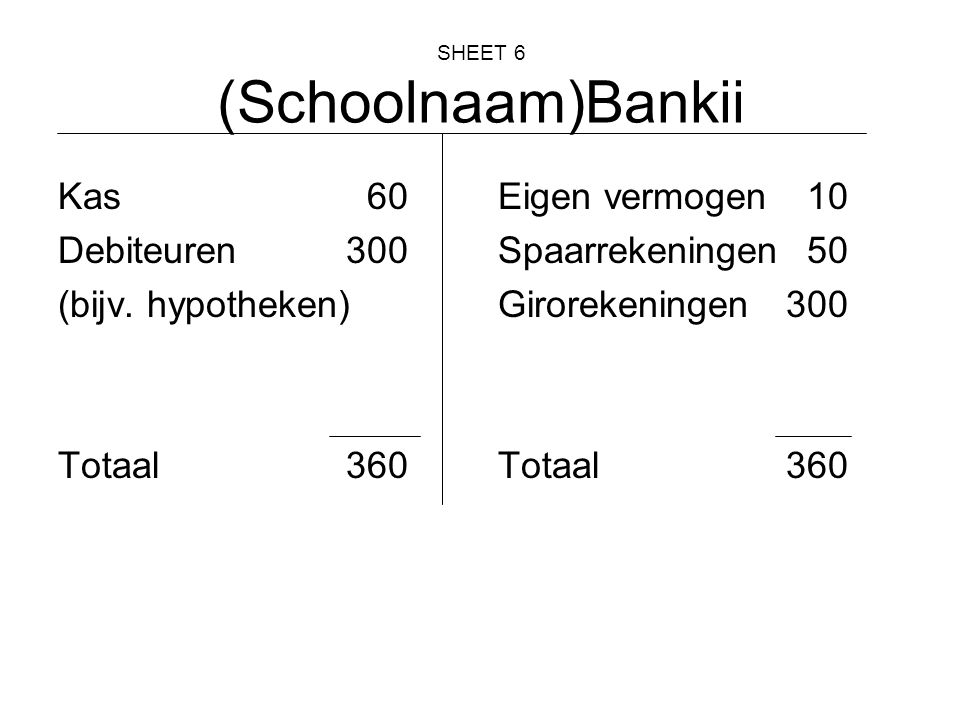 SHEET 6 (Schoolnaam)Bankii Kas 60 Debiteuren300 (bijv.