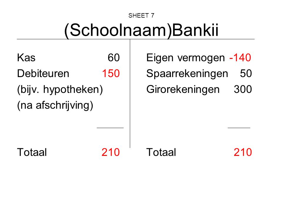 SHEET 7 (Schoolnaam)Bankii Kas 60 Debiteuren150 (bijv.