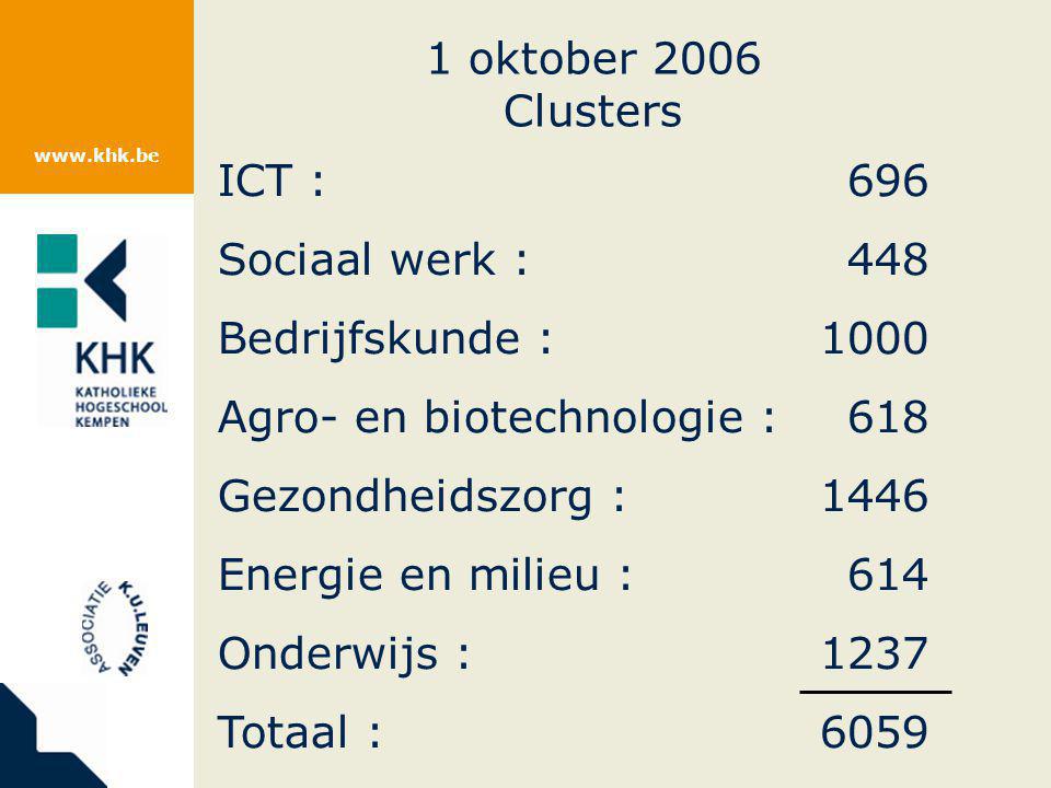 1 oktober 2006 Clusters ICT :696 Sociaal werk :448 Bedrijfskunde :1000 Agro- en biotechnologie :618 Gezondheidszorg :1446 Energie en milieu :614 Onderwijs :1237 Totaal :6059