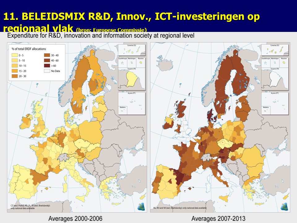 11. BELEIDSMIX R&D, Innov., ICT-investeringen op regionaal vlak (bron: Europese Commissie)