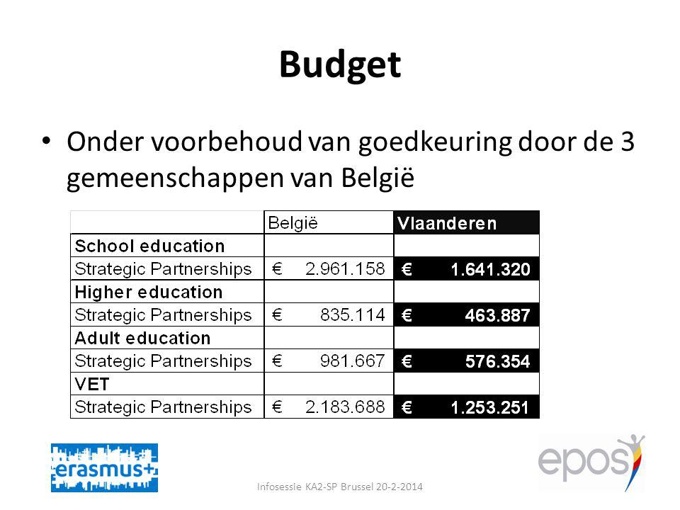 Budget Onder voorbehoud van goedkeuring door de 3 gemeenschappen van België Infosessie KA2-SP Brussel