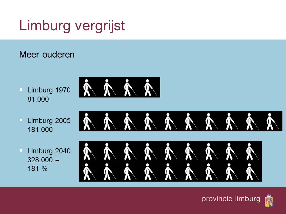 Limburg vergrijst Meer ouderen  Limburg  Limburg  Limburg = 181 %