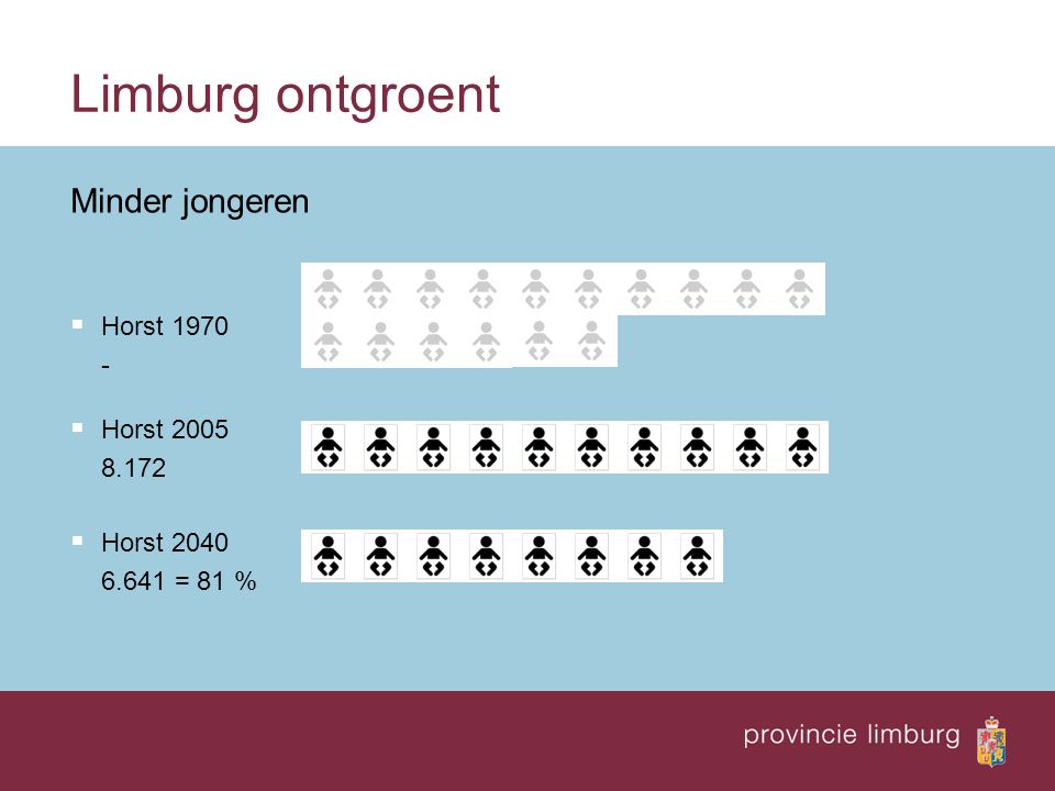 Limburg ontgroent Minder jongeren  Horst  Horst  Horst = 81 %