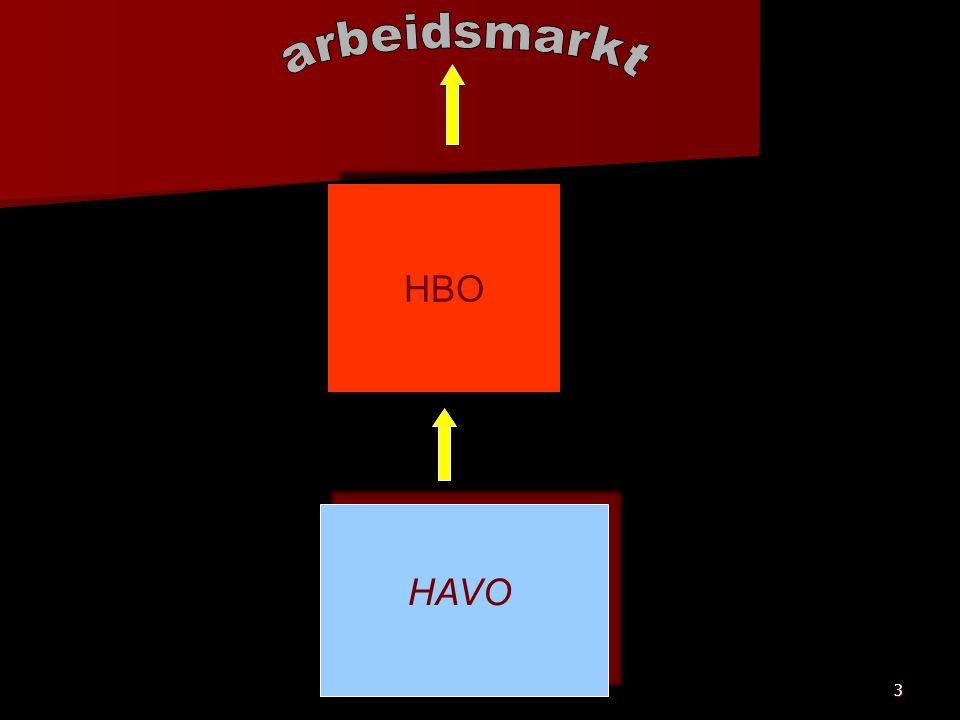 3 HBO HAVO