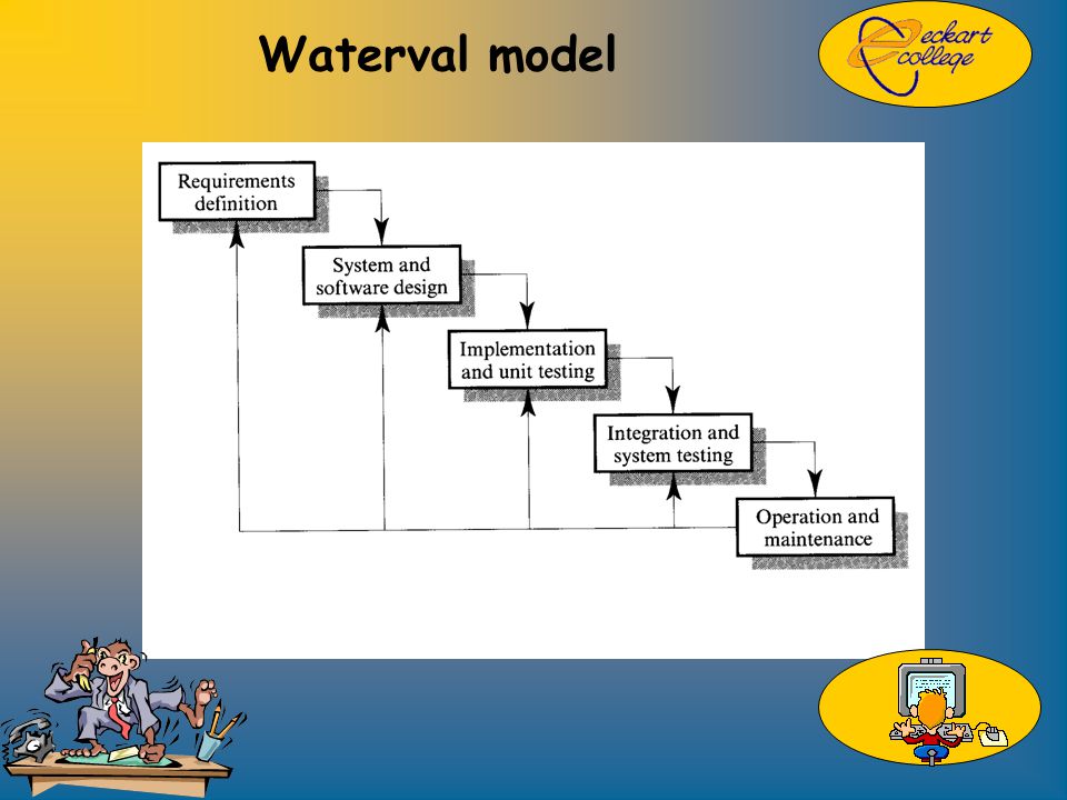 Waterval model