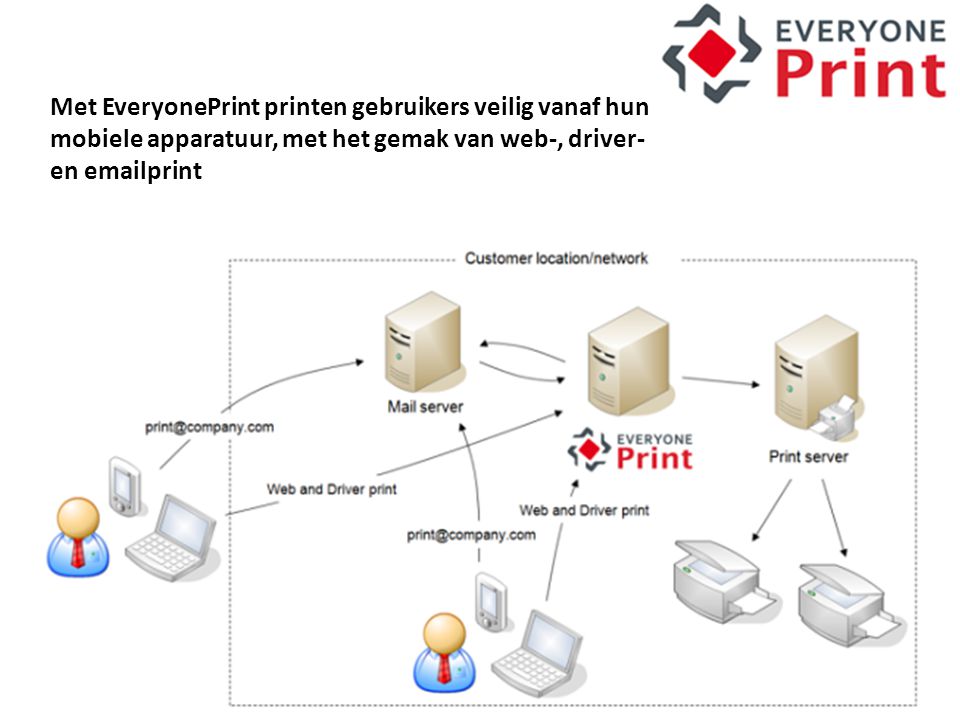 Met EveryonePrint printen gebruikers veilig vanaf hun mobiele apparatuur, met het gemak van web-, driver- en  print