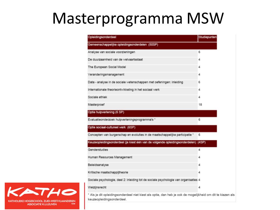 Masterprogramma MSW