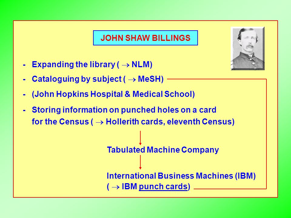 JOHN SHAW BILLINGS -Expanding the library (  NLM) -Cataloguing by subject (  MeSH) -(John Hopkins Hospital & Medical School) -Storing information on punched holes on a card for the Census (  Hollerith cards, eleventh Census) Tabulated Machine Company International Business Machines (IBM) (  IBM punch cards)