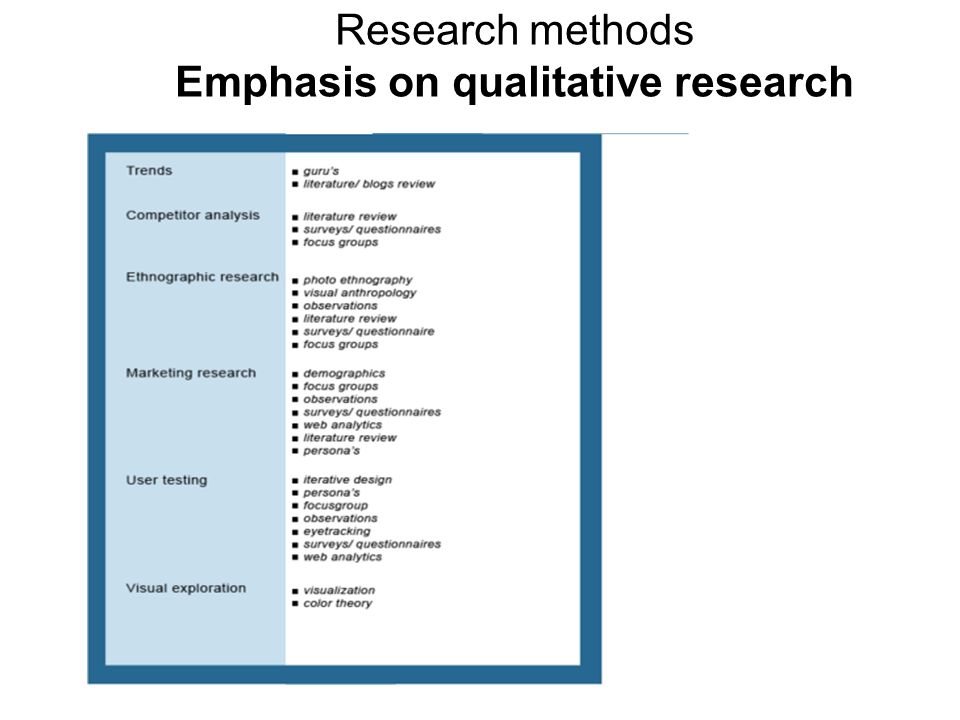 Research Methodology Literature Review