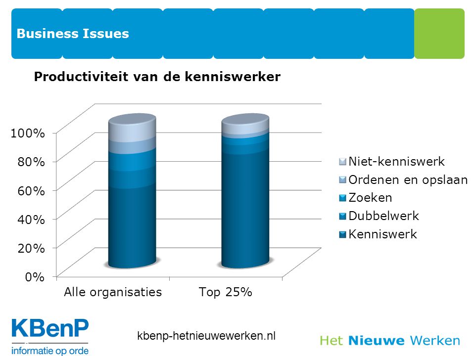 Business Issues Productiviteit van de kenniswerker 6 kbenp-hetnieuwewerken.nl