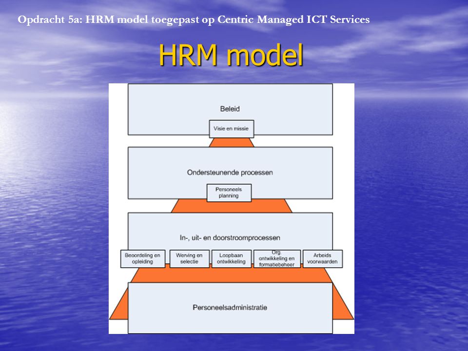 Opdracht 5a: HRM model toegepast op Centric Managed ICT Services HRM model