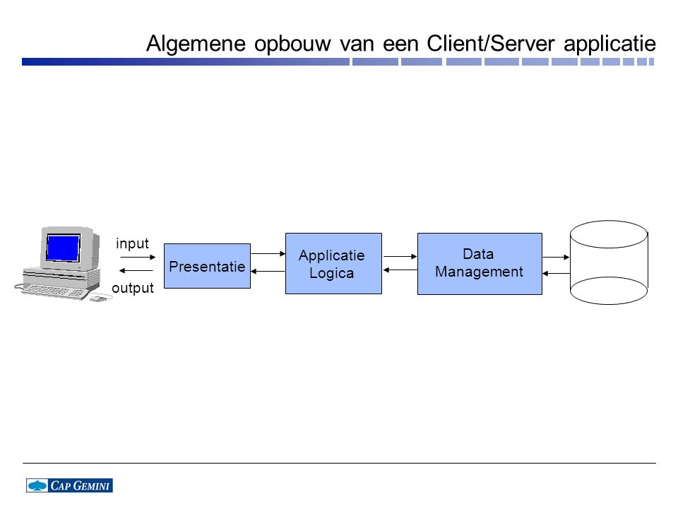 input output Presentatie Applicatie Logica Data Management Algemene opbouw van een Client/Server applicatie