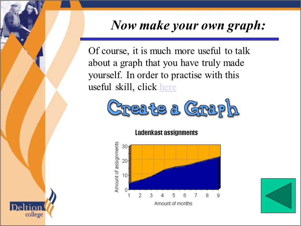 Now make your own graph: Of course, it is much more useful to talk about a graph that you have truly made yourself.