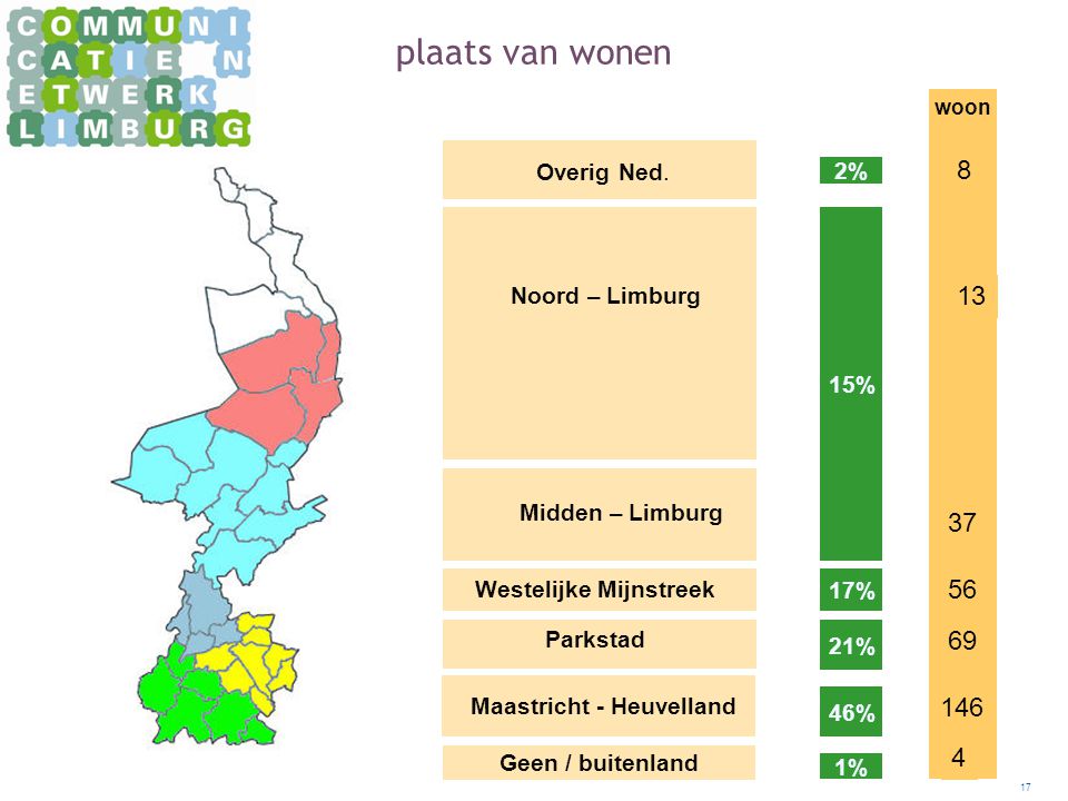 17 plaats van wonen Maastricht - Heuvelland Noord – Limburg Overig Ned.