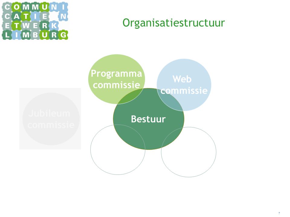 7 Organisatiestructuur Bestuur Web commissie Programma commissie Jubileum commissie
