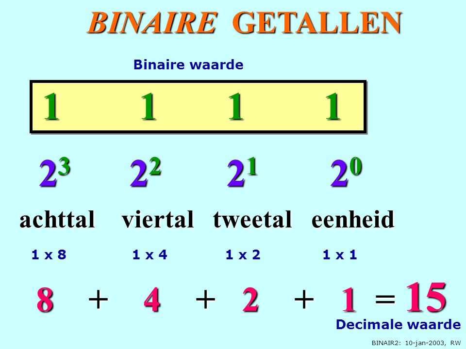 Download Binair Naar Decimaal Converteren