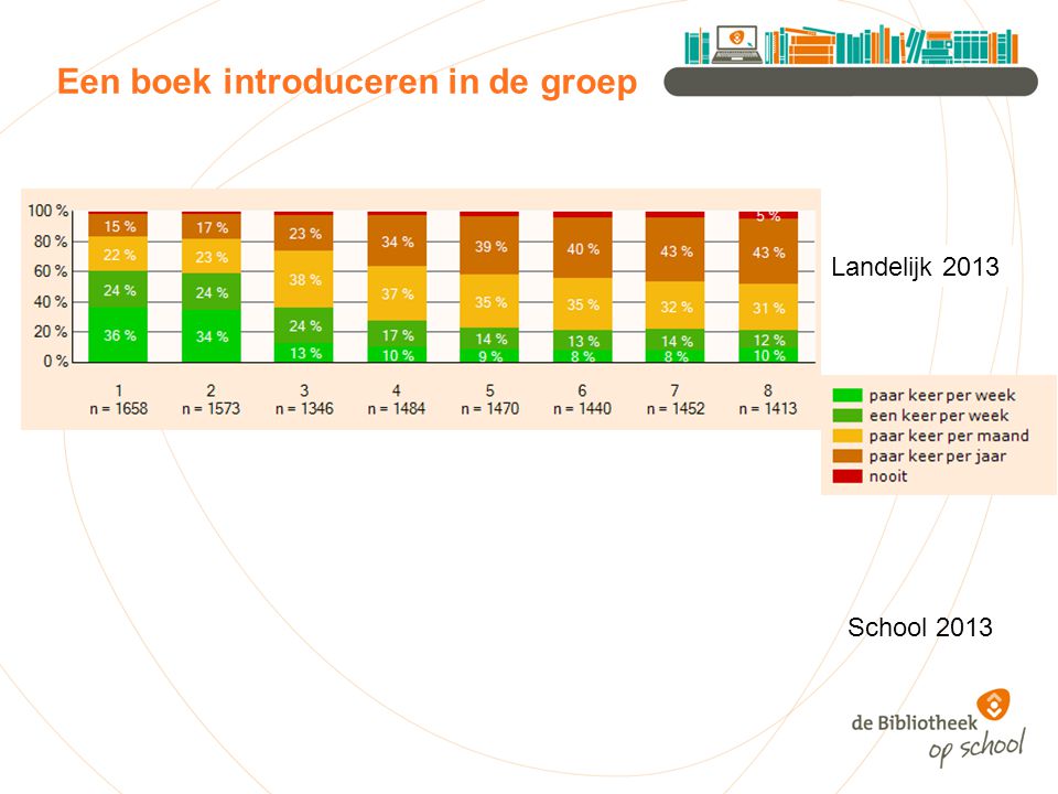 Een boek introduceren in de groep Landelijk 2013 School 2013