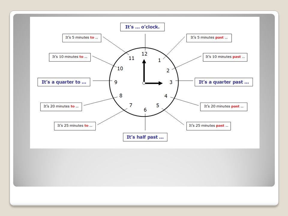 bestellen weg ontmoeten Telling the time in English. - ppt video online download