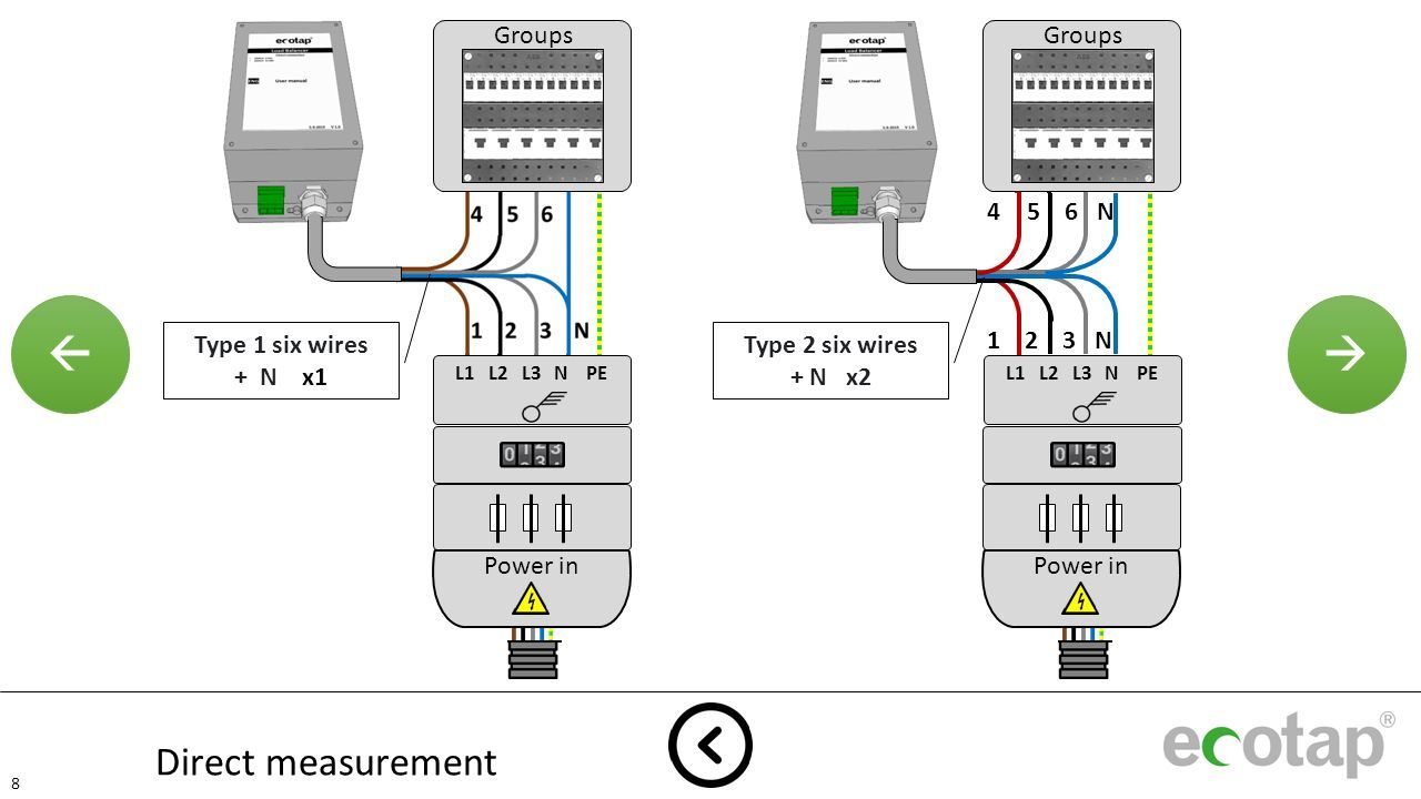  Direct measurement Groups Power in L1 L2 L3 N PE Groups Power in L1 L2 L3 N PE 45 6 N N Type 1 six wires + N x1 8 Type 2 six wires + N x2