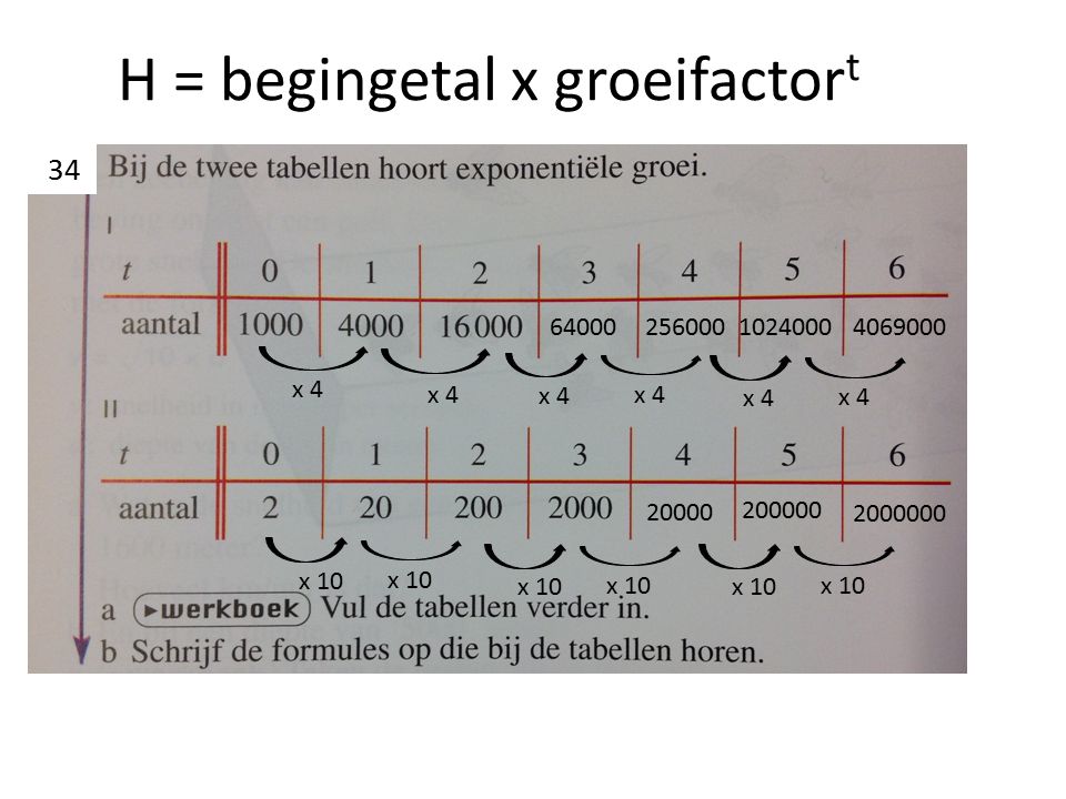 H = begingetal x groeifactor t x x