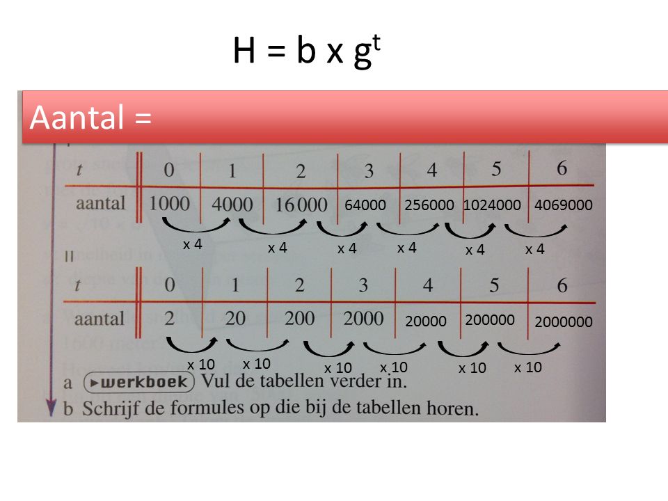 H = b x g t x x Aantal =