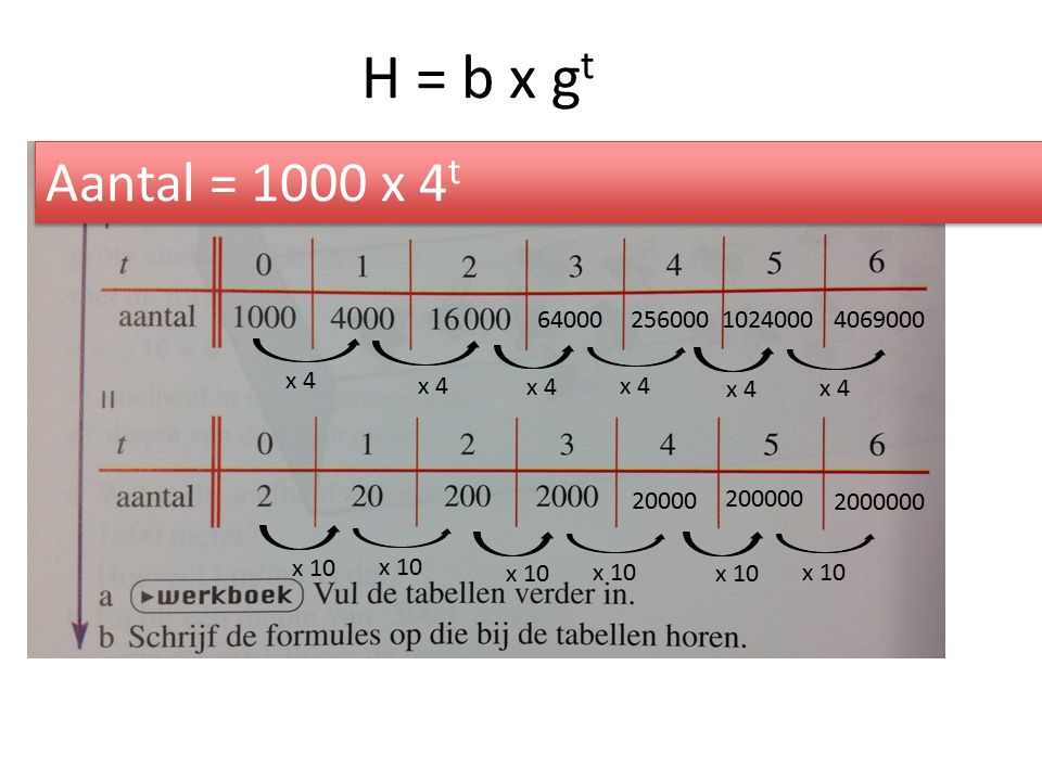 H = b x g t x x Aantal = 1000 x 4 t