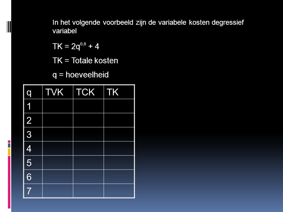 In het volgende voorbeeld zijn de variabele kosten degressief variabel TK = 2q 0,8 + 4 TK = Totale kosten q = hoeveelheid qTVKTCKTK