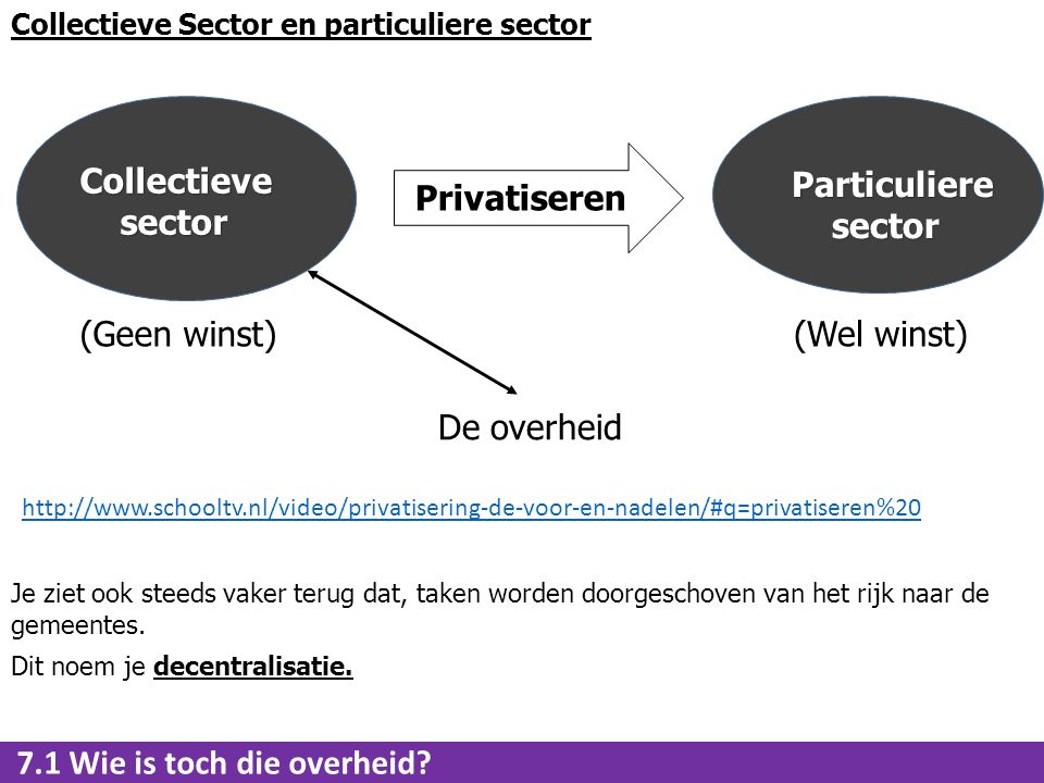 Collectieve Sector en particuliere sectorCollectieve sector sector (Geen winst) Particuliere sector sector (Wel winst) De overheid Privatiseren 7.1 Wie is toch die overheid.