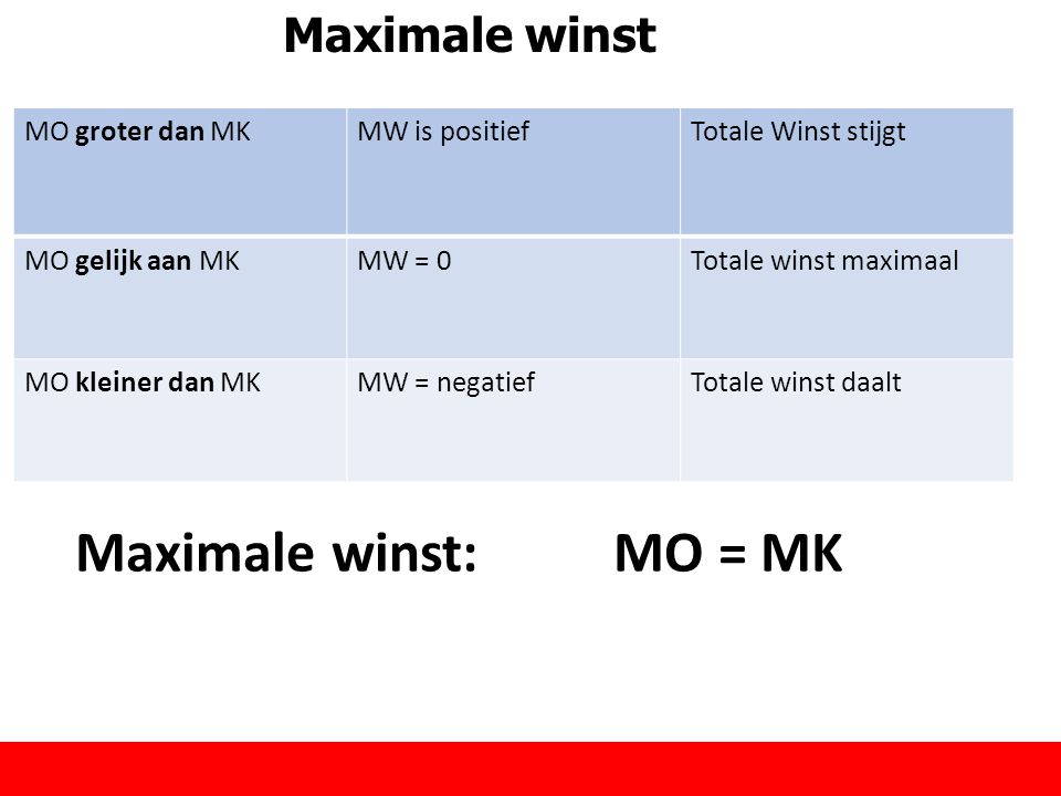 Maximale winst MO groter dan MKMW is positiefTotale Winst stijgt MO gelijk aan MKMW = 0Totale winst maximaal MO kleiner dan MKMW = negatiefTotale winst daalt Maximale winst: MO = MK