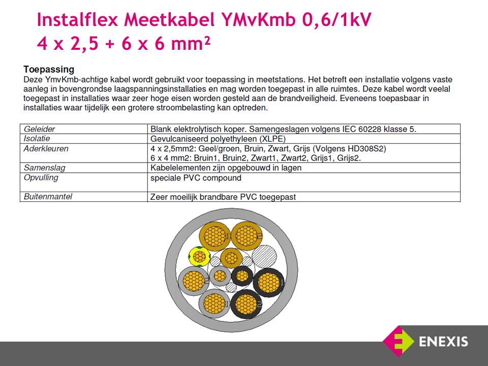 Instalflex Meetkabel YMvKmb 0,6/1kV 4 x 2,5 + 6 x 6 mm²