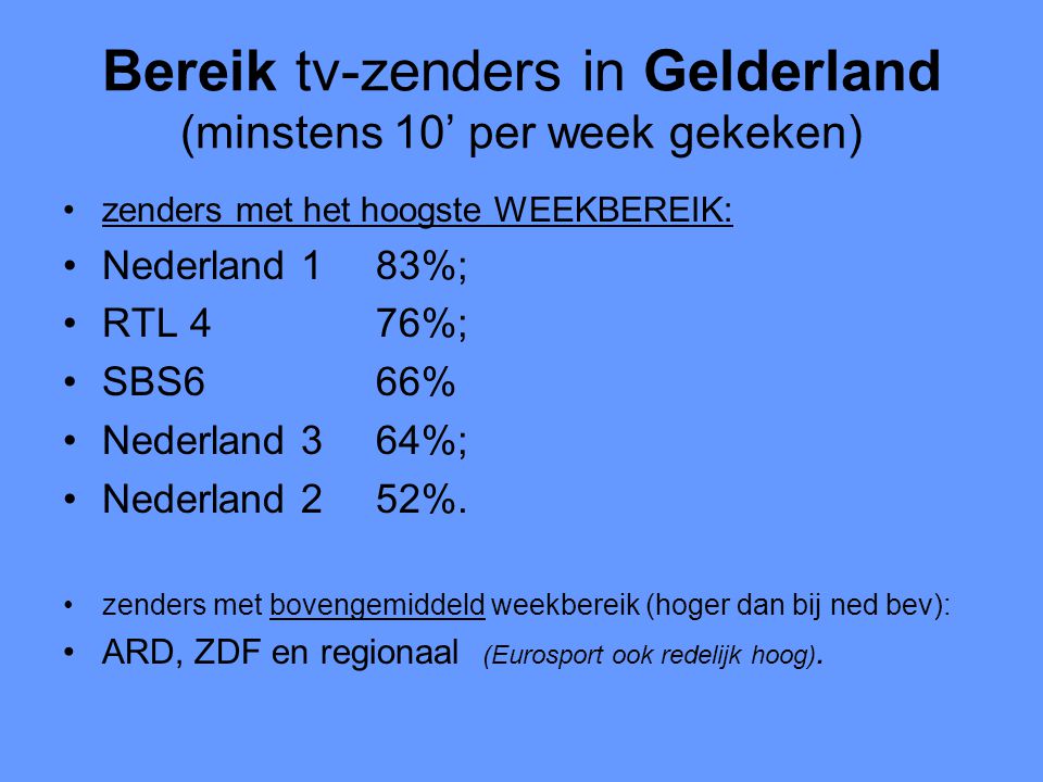 Bereik tv-zenders in Gelderland (minstens 10’ per week gekeken) •zenders met het hoogste WEEKBEREIK: •Nederland 183%; •RTL 476%; •SBS666% •Nederland 364%; •Nederland 252%.