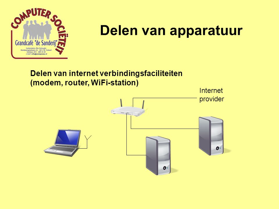 Delen van apparatuur Delen van internet verbindingsfaciliteiten (modem, router, WiFi-station) Internet provider