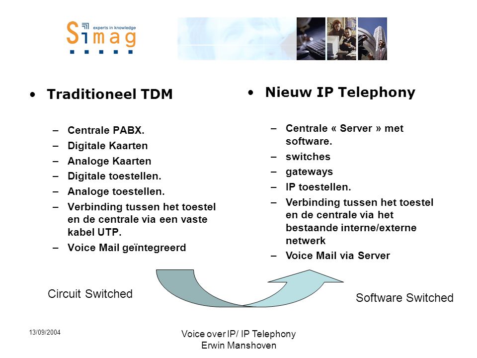 13/09/2004 Voice over IP/ IP Telephony Erwin Manshoven •Traditioneel TDM –Centrale PABX.