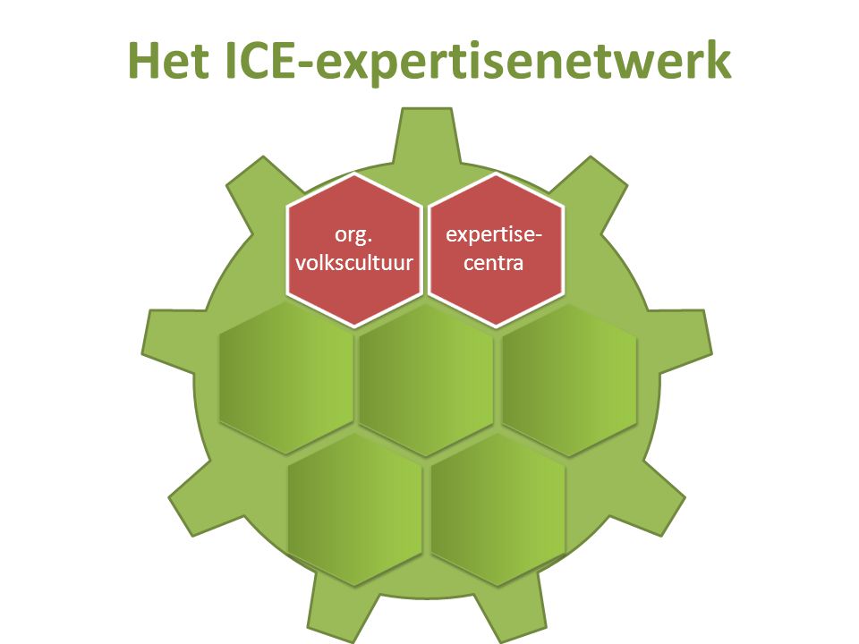 Het ICE-expertisenetwerk expertise- centra org. volkscultuur