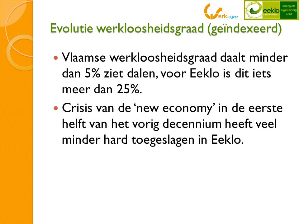 Evolutie werkloosheidsgraad (geïndexeerd)  Vlaamse werkloosheidsgraad daalt minder dan 5% ziet dalen, voor Eeklo is dit iets meer dan 25%.