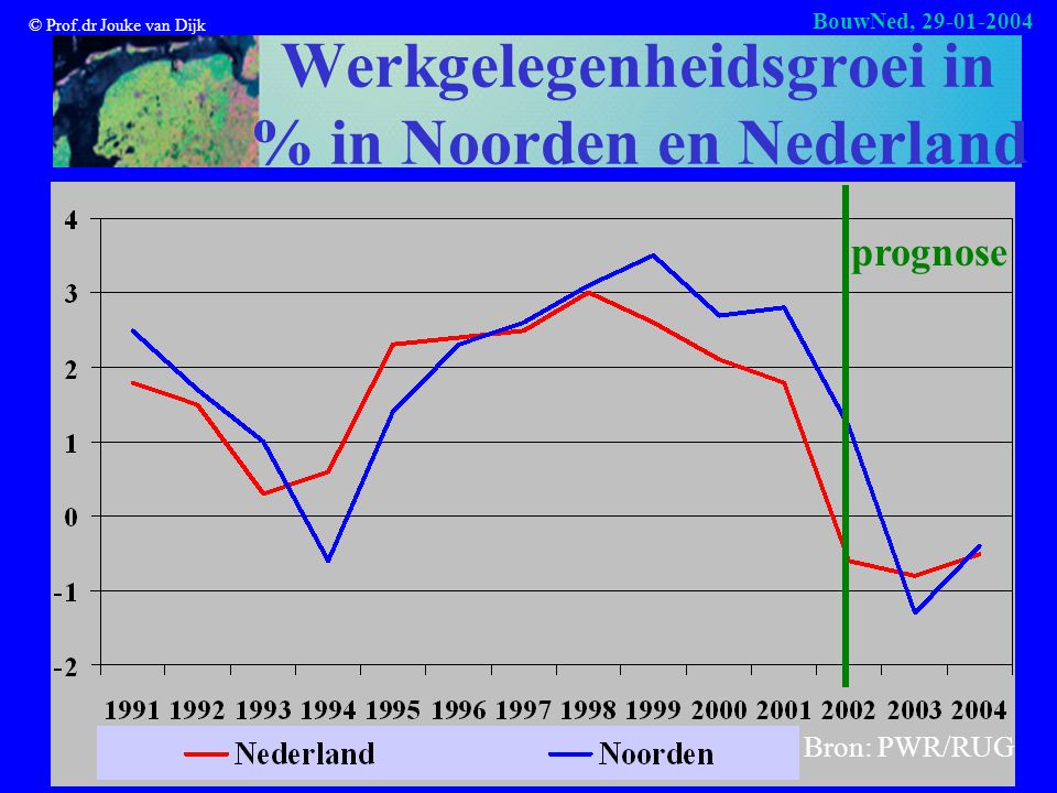 © Prof.dr Jouke van Dijk BouwNed, Werkgelegenheidsgroei in % in Noorden en Nederland prognose Bron: PWR/RUG