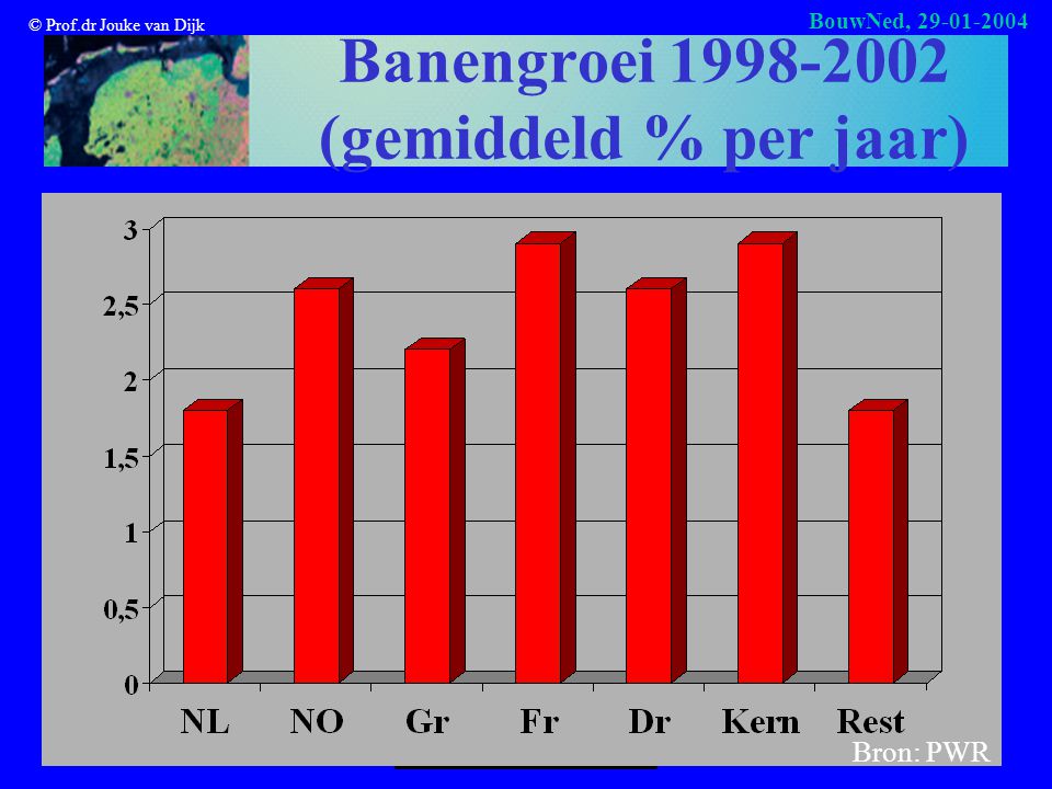 © Prof.dr Jouke van Dijk BouwNed, Banengroei (gemiddeld % per jaar) Bron: PWR