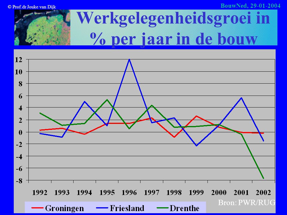 © Prof.dr Jouke van Dijk BouwNed, Werkgelegenheidsgroei in % per jaar in de bouw Bron: PWR/RUG