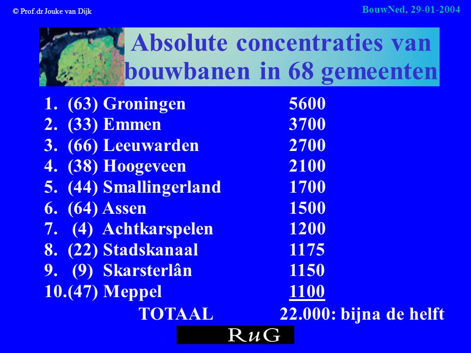 © Prof.dr Jouke van Dijk BouwNed, Absolute concentraties van bouwbanen in 68 gemeenten 1.(63) Groningen (33) Emmen (66) Leeuwarden (38) Hoogeveen (44) Smallingerland (64) Assen