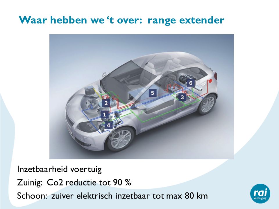 Waar hebben we ‘t over: range extender Inzetbaarheid voertuig Zuinig: Co2 reductie tot 90 % Schoon: zuiver elektrisch inzetbaar tot max 80 km