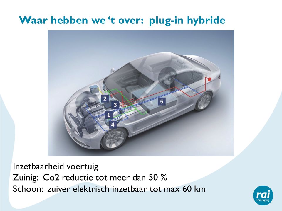 Waar hebben we ‘t over: plug-in hybride Inzetbaarheid voertuig Zuinig: Co2 reductie tot meer dan 50 % Schoon: zuiver elektrisch inzetbaar tot max 60 km