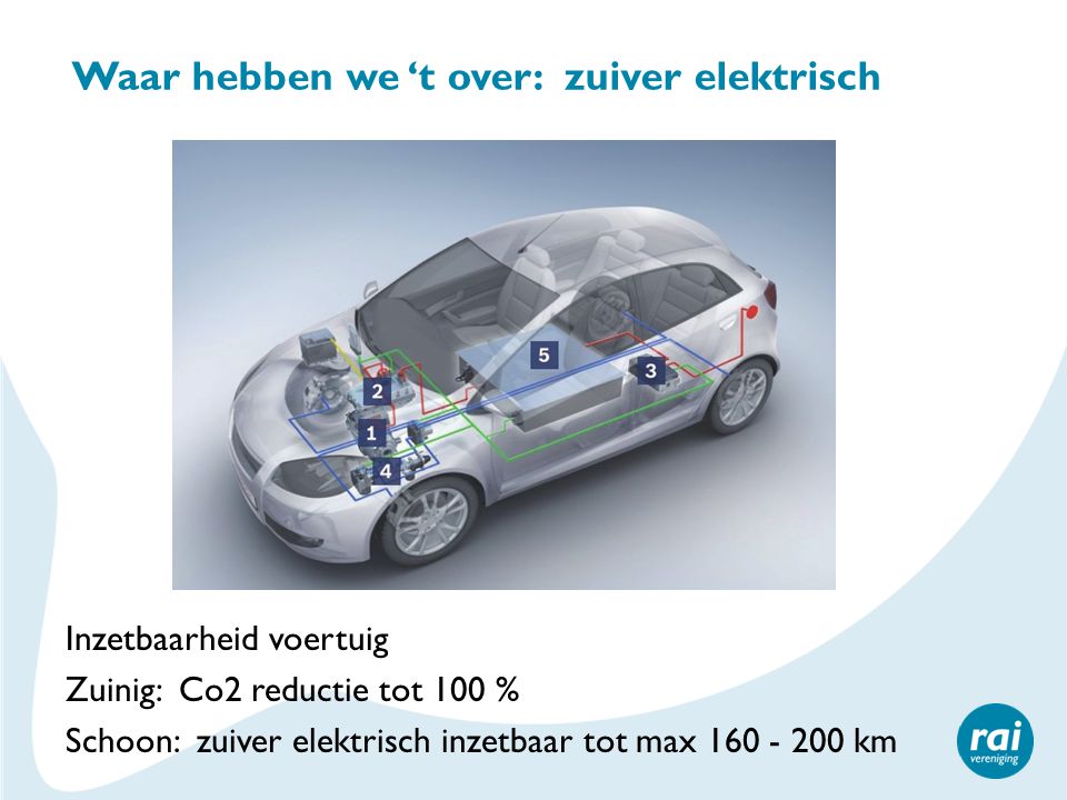 Waar hebben we ‘t over: zuiver elektrisch Inzetbaarheid voertuig Zuinig: Co2 reductie tot 100 % Schoon: zuiver elektrisch inzetbaar tot max km