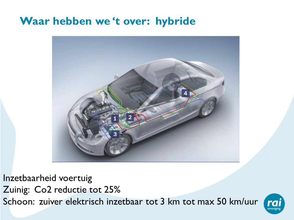 Waar hebben we ‘t over: hybride Inzetbaarheid voertuig Zuinig: Co2 reductie tot 25% Schoon: zuiver elektrisch inzetbaar tot 3 km tot max 50 km/uur