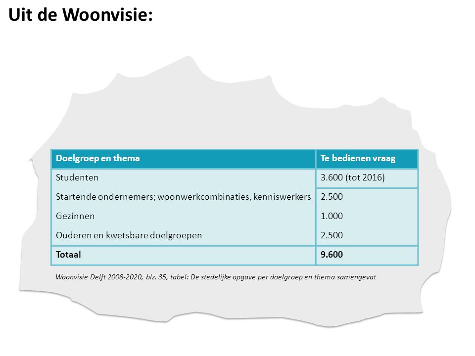 Uit de Woonvisie: Doelgroep en themaTe bedienen vraag Studenten3.600 (tot 2016) Startende ondernemers; woonwerkcombinaties, kenniswerkers2.500 Gezinnen1.000 Ouderen en kwetsbare doelgroepen2.500 Totaal9.600 Woonvisie Delft , blz.