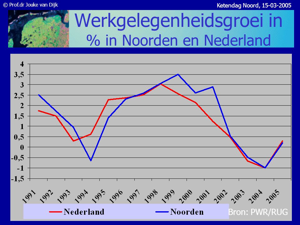 © Prof.dr Jouke van Dijk Ketendag Noord, Kansen en bedreigingen .