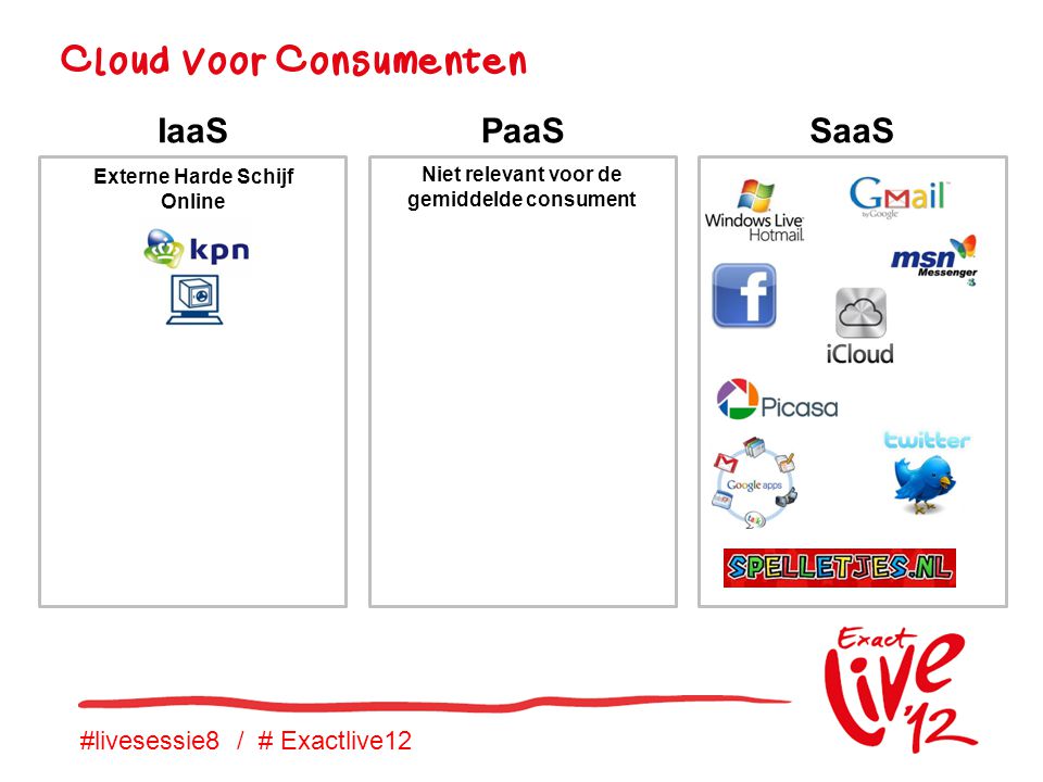 #livesessie8 / # Exactlive12 IaaS Niet relevant voor de gemiddelde consument PaaSSaaS Cloud Voor Consumenten Externe Harde Schijf Online