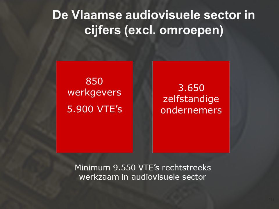 10 De Vlaamse audiovisuele sector in cijfers (excl.