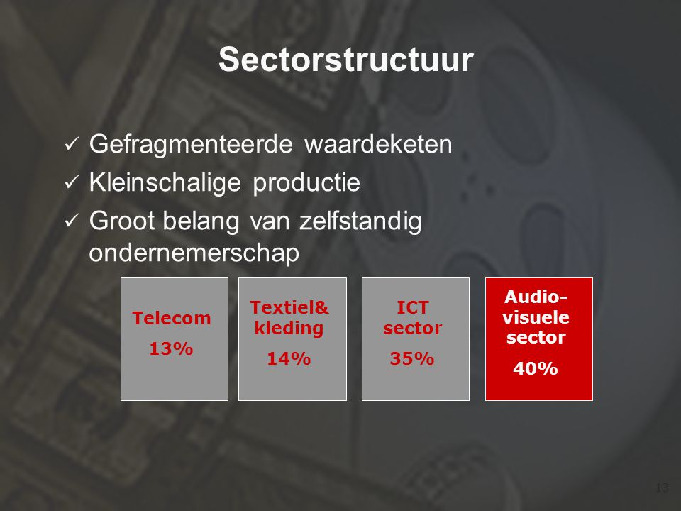13 Sectorstructuur  Gefragmenteerde waardeketen  Kleinschalige productie  Groot belang van zelfstandig ondernemerschap Textiel& kleding 14% Telecom 13% ICT sector 35% Audio- visuele sector 40%