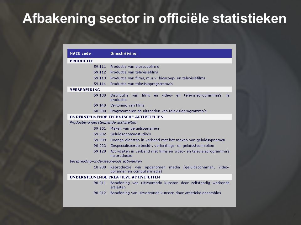 7 Afbakening sector in officiële statistieken